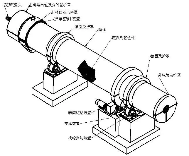 蒸汽列管轉(zhuǎn)筒干燥機結(jié)構(gòu)組成圖